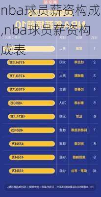 nba球员薪资构成,nba球员薪资构成表