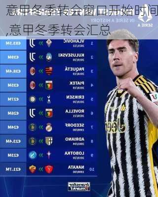 意甲冬季转会窗口开始时间,意甲冬季转会汇总