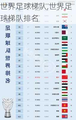 世界足球梯队,世界足球梯队排名