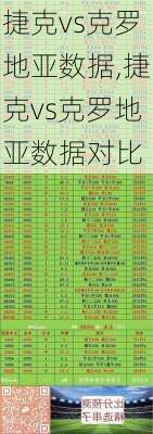 捷克vs克罗地亚数据,捷克vs克罗地亚数据对比