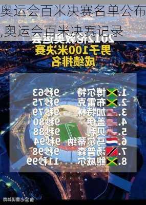 奥运会百米决赛名单公布,奥运会百米决赛记录