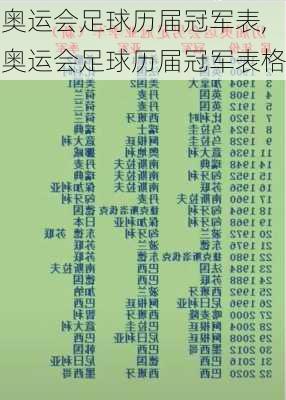奥运会足球历届冠军表,奥运会足球历届冠军表格