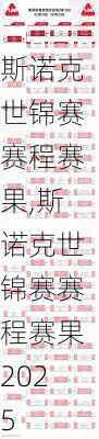 斯诺克世锦赛赛程赛果,斯诺克世锦赛赛程赛果2025
