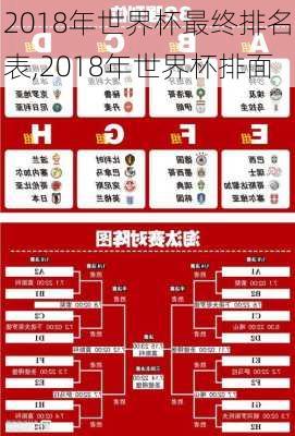 2018年世界杯最终排名表,2018年世界杯排面