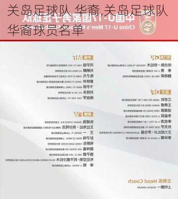 关岛足球队 华裔,关岛足球队 华裔球员名单