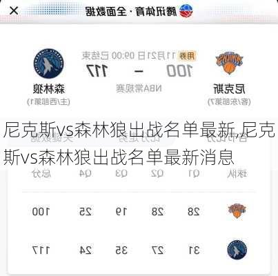 尼克斯vs森林狼出战名单最新,尼克斯vs森林狼出战名单最新消息