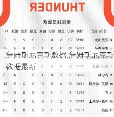 詹姆斯尼克斯数据,詹姆斯尼克斯数据最新