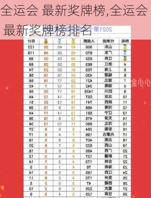 全运会 最新奖牌榜,全运会 最新奖牌榜排名
