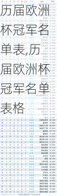 历届欧洲杯冠军名单表,历届欧洲杯冠军名单表格