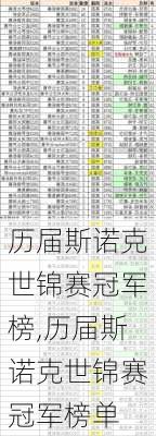 历届斯诺克世锦赛冠军榜,历届斯诺克世锦赛冠军榜单