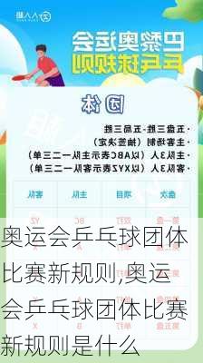 奥运会乒乓球团体比赛新规则,奥运会乒乓球团体比赛新规则是什么