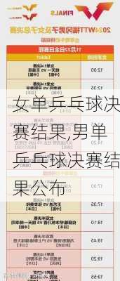 女单乒乓球决赛结果,男单乒乓球决赛结果公布