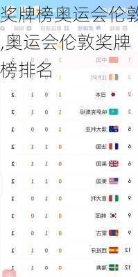 奖牌榜奥运会伦敦,奥运会伦敦奖牌榜排名