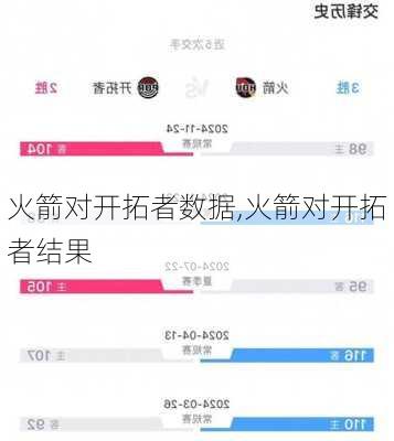 火箭对开拓者数据,火箭对开拓者结果