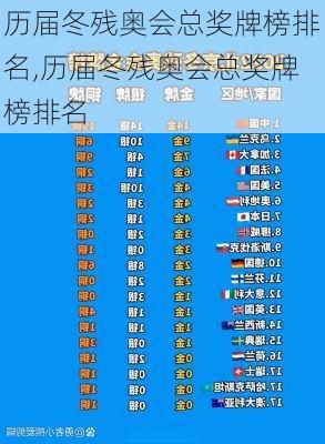历届冬残奥会总奖牌榜排名,历届冬残奥会总奖牌榜排名