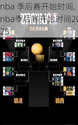 nba 季后赛开始时间,nba季后赛开始时间2025