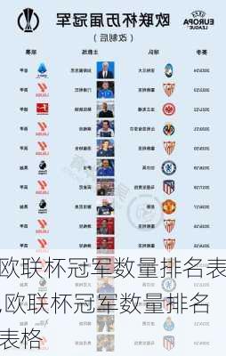 欧联杯冠军数量排名表,欧联杯冠军数量排名表格