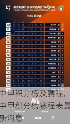 中甲积分榜及赛程,中甲积分榜赛程表最新消息