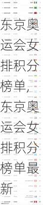 东京奥运会女排积分榜单,东京奥运会女排积分榜单最新