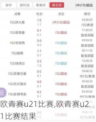 欧青赛u21比赛,欧青赛u21比赛结果