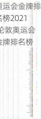 奥运会金牌排名榜2021,伦敦奥运会金牌排名榜
