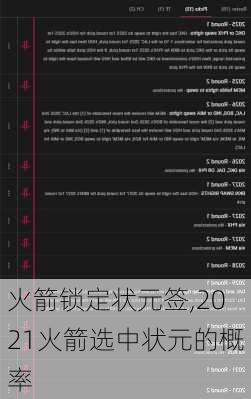 火箭锁定状元签,2021火箭选中状元的概率