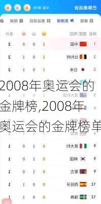 2008年奥运会的金牌榜,2008年奥运会的金牌榜单