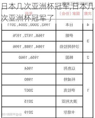 日本几次亚洲杯冠军,日本几次亚洲杯冠军了