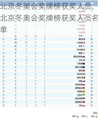 北京冬奥会奖牌榜获奖人员,北京冬奥会奖牌榜获奖人员名单