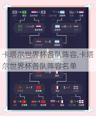 卡塔尔世界杯各队阵容,卡塔尔世界杯各队阵容名单