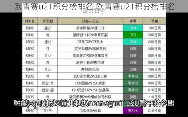 欧青赛u21积分榜排名,欧青赛u21积分榜排名