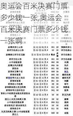 奥运会百米决赛门票多少钱一张,奥运会百米决赛门票多少钱一张啊