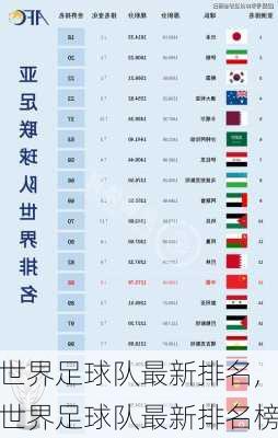 世界足球队最新排名,世界足球队最新排名榜