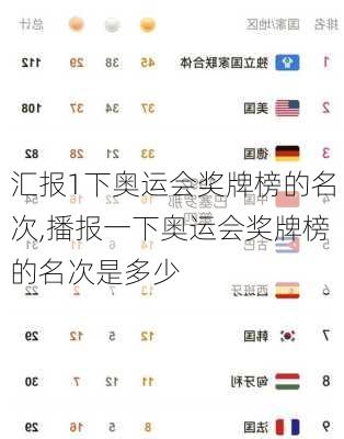 汇报1下奥运会奖牌榜的名次,播报一下奥运会奖牌榜的名次是多少
