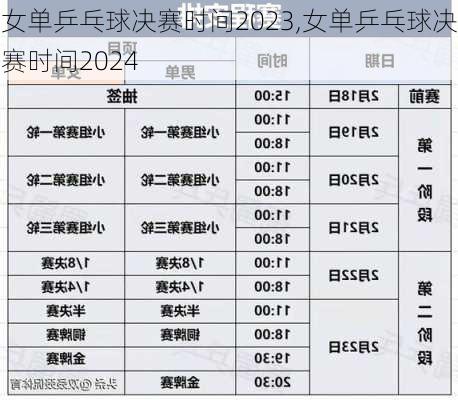 女单乒乓球决赛时间2023,女单乒乓球决赛时间2024