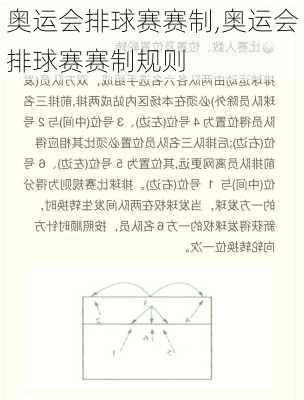 奥运会排球赛赛制,奥运会排球赛赛制规则