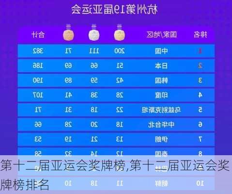 第十二届亚运会奖牌榜,第十二届亚运会奖牌榜排名