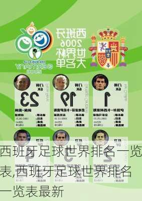 西班牙足球世界排名一览表,西班牙足球世界排名一览表最新