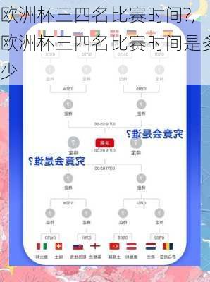 欧洲杯三四名比赛时间?,欧洲杯三四名比赛时间是多少