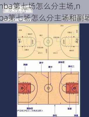nba第七场怎么分主场,nba第七场怎么分主场和副场