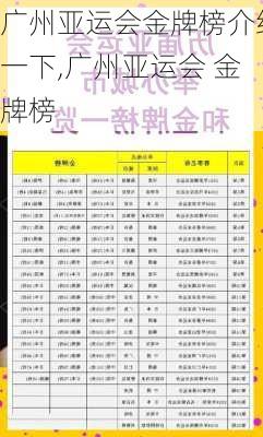 广州亚运会金牌榜介绍一下,广州亚运会 金牌榜
