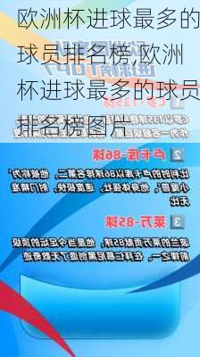 欧洲杯进球最多的球员排名榜,欧洲杯进球最多的球员排名榜图片