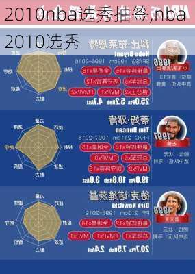 2010nba选秀抽签,nba 2010选秀