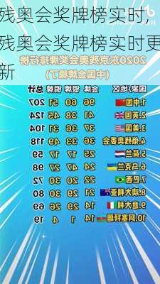 残奥会奖牌榜实时,残奥会奖牌榜实时更新