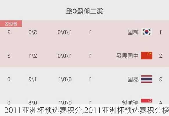 2011亚洲杯预选赛积分,2011亚洲杯预选赛积分榜