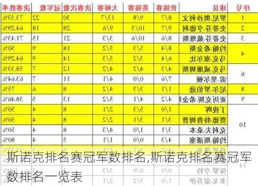 斯诺克排名赛冠军数排名,斯诺克排名赛冠军数排名一览表