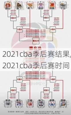 2021cba季后赛结果,2021cba季后赛时间