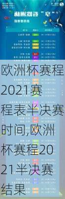 欧洲杯赛程2021赛程表半决赛时间,欧洲杯赛程2021半决赛结果