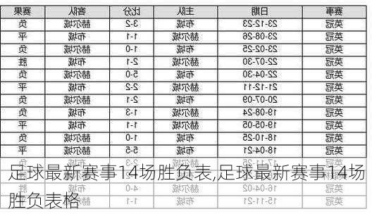 足球最新赛事14场胜负表,足球最新赛事14场胜负表格