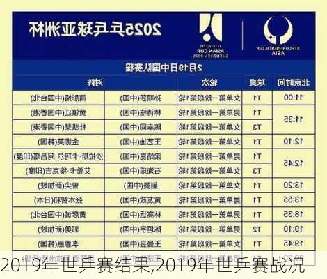 2019年世乒赛结果,2019年世乒赛战况